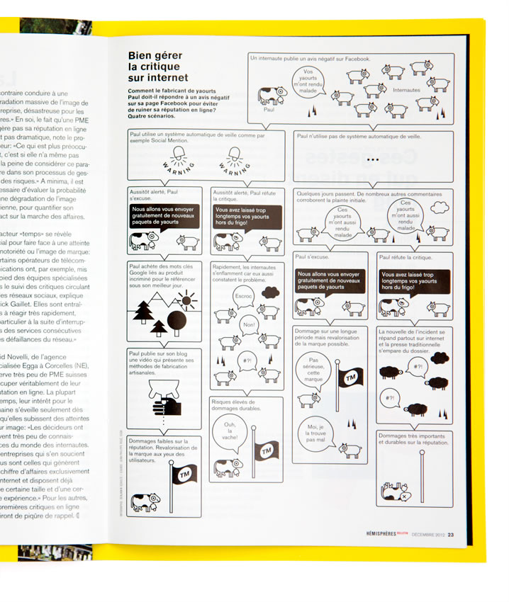 Benjamin Schulte - E-Reputation Hemisphères Magazin