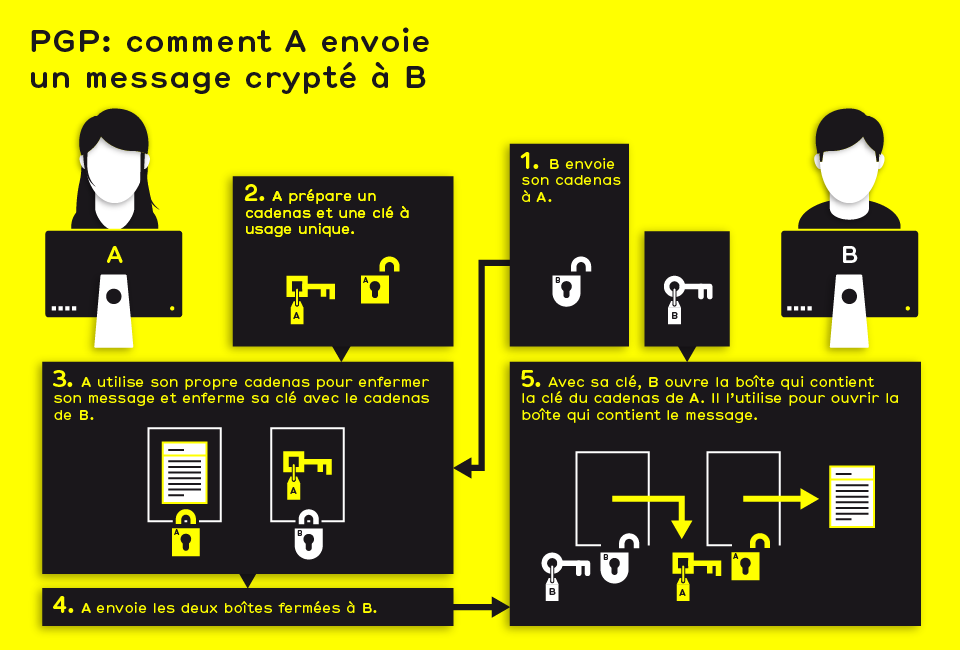 Benjamin Schulte - Encryption PGP