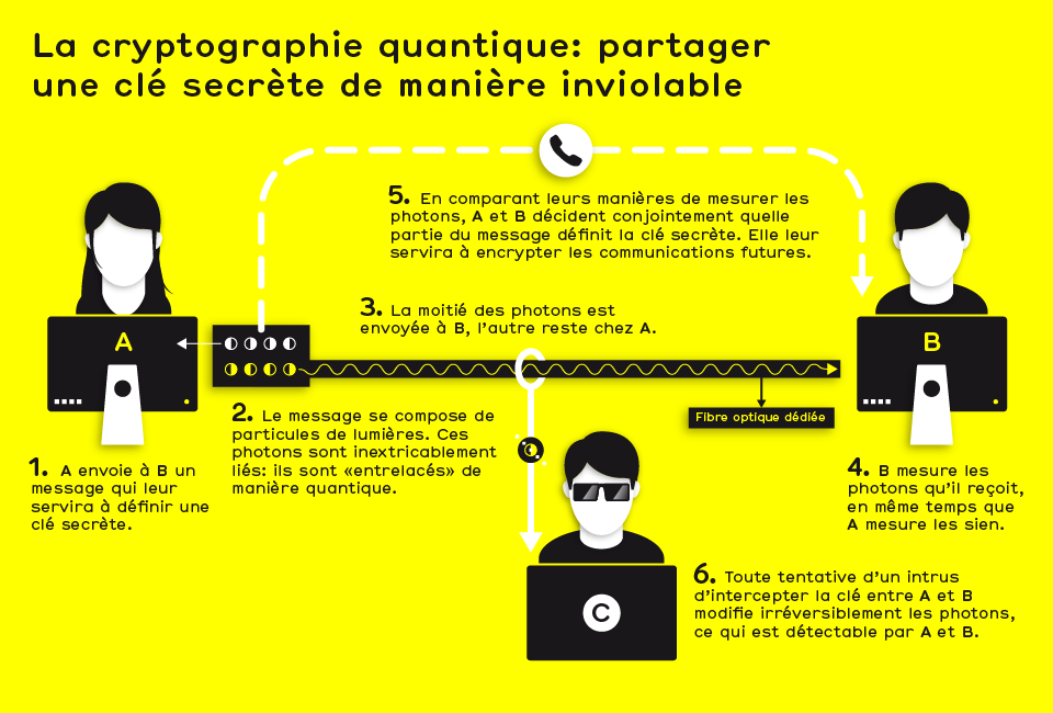 Benjamin Schulte - Encryption Quantenkryptografie