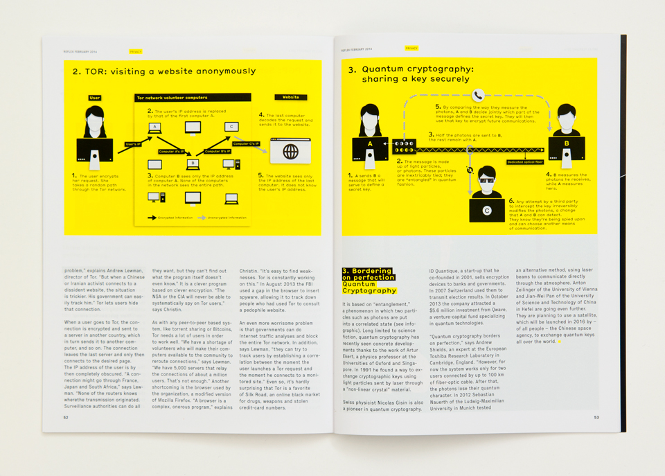 Benjamin Schulte - Encryption Spread 2