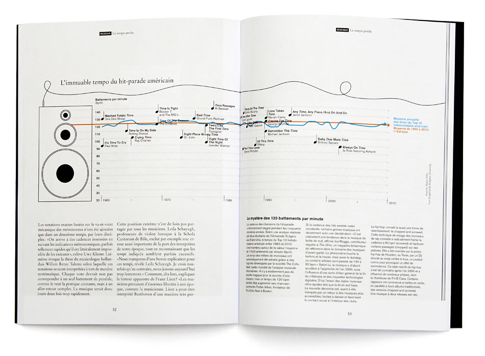 Benjamin Schulte - Hemisphères Magazin