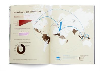 Benjamin Schulte - Swissquote Magazin