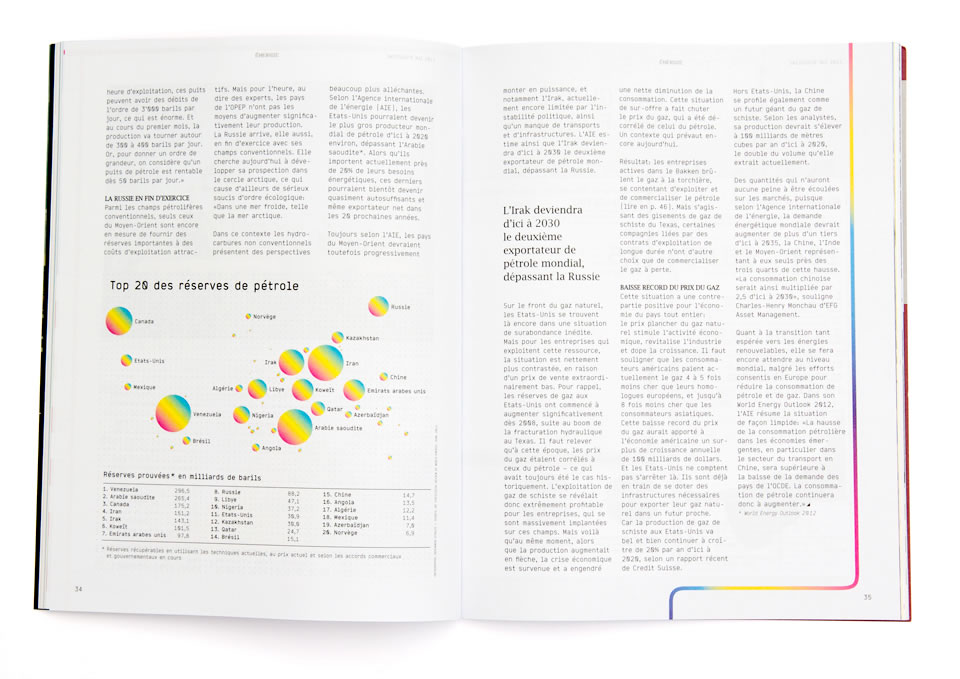 Swissquote Magazin