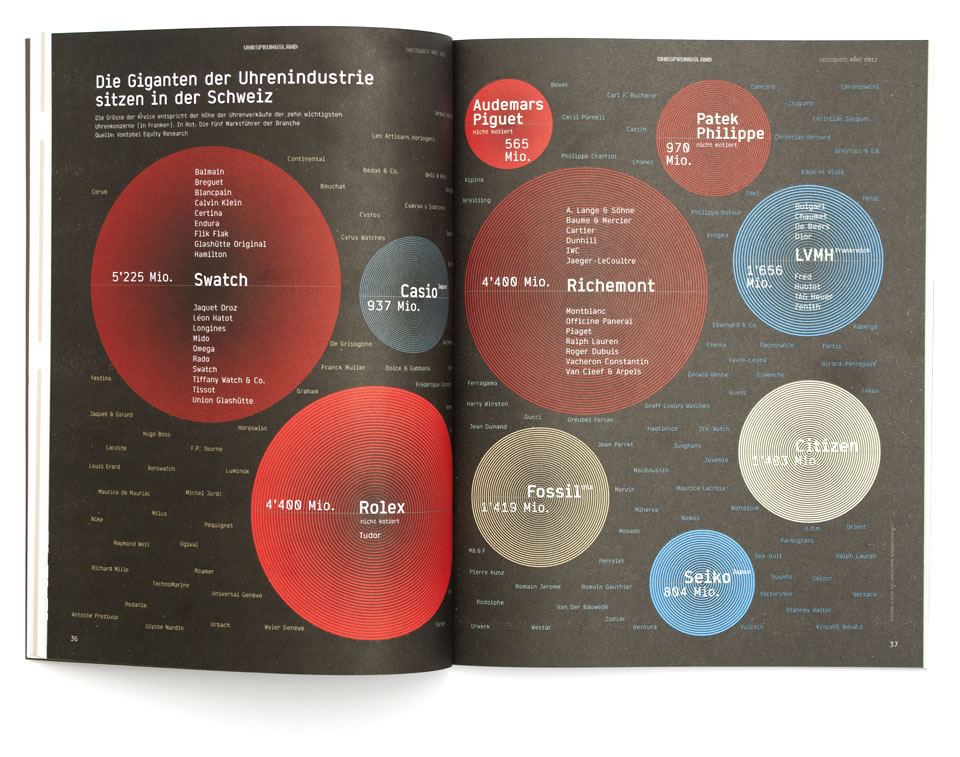 Swissquote Magazin