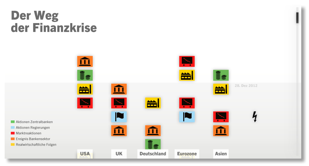 Benjamin Schulte -Weg der Finanzkrise